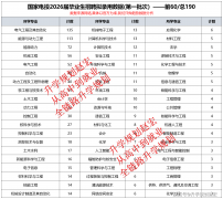 杀疯了！五大发电集团之一国度电投首批