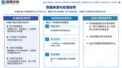 智研征询发布：施行器阐发演讲（附市场