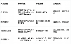 2026 玉米深加工：手艺破壁取价值跃迁引