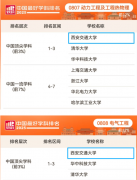 26报考指南五大A+、央企曲通车：一所“藏